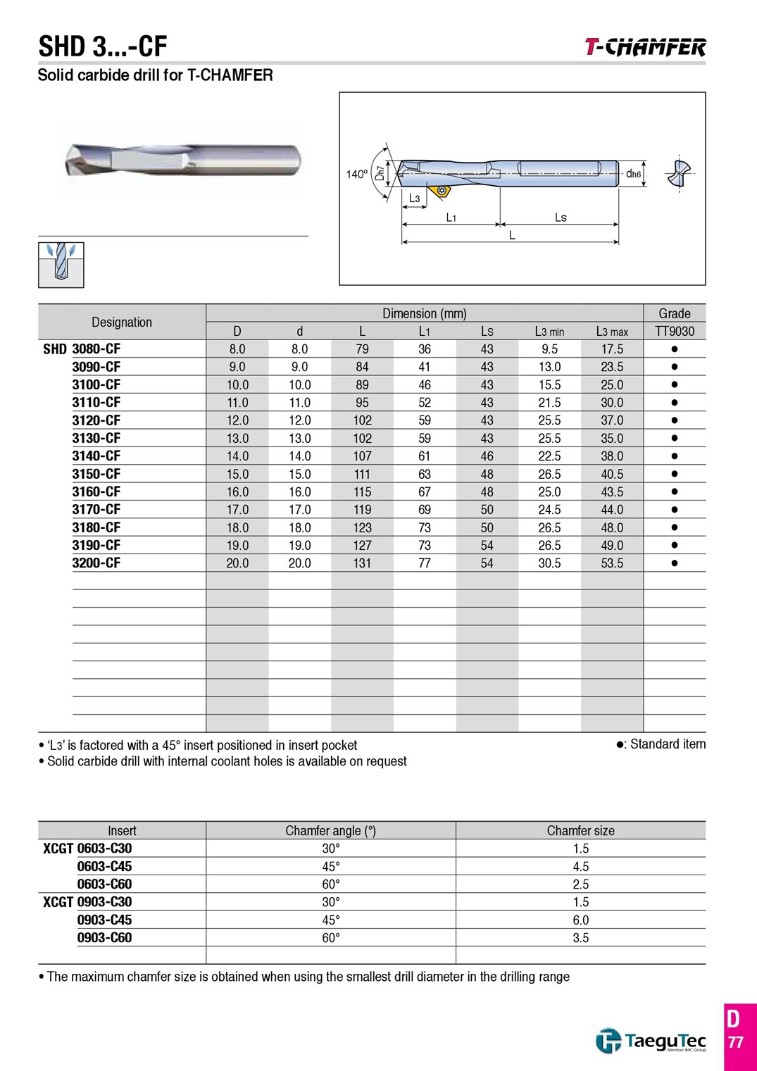 Cán khoan SHD 3...-CF