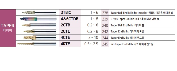 3TBIC010020150