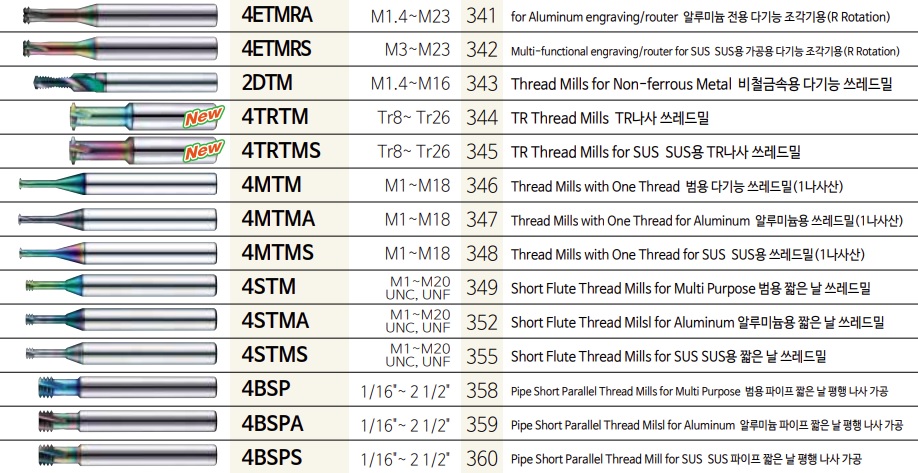 4ETM032112S06M4