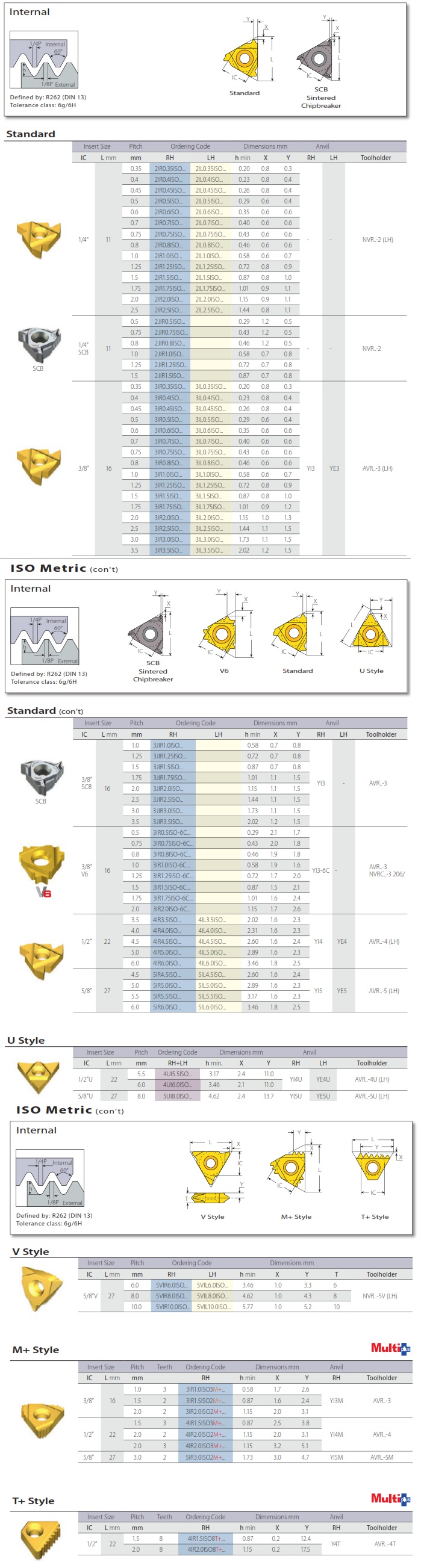 Tiện ren trong Vargus 60º ISO