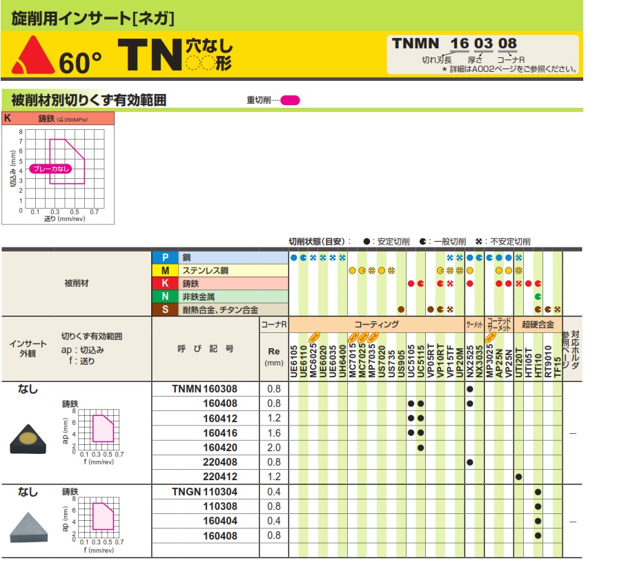 TNMN-TNGN