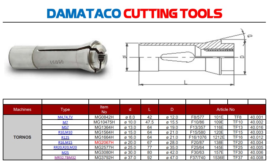 Collets trục chính Cho máy Tiện TORNOS