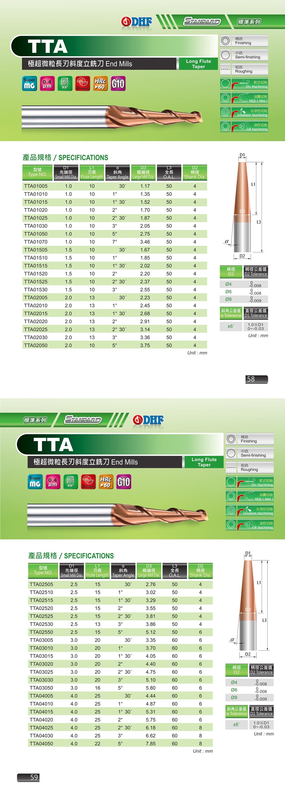 Endmill DHF : TTA
