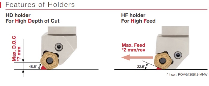 PPXOR/L2525M11-HF