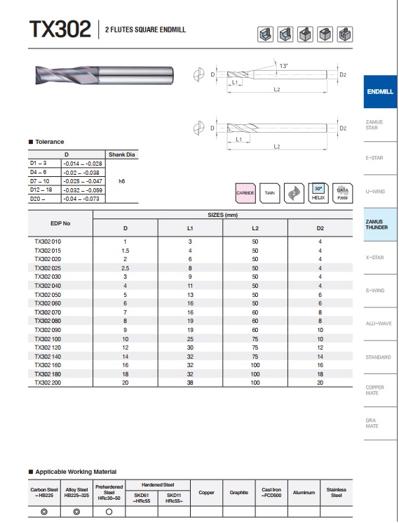 DAO PHAY HỢP KIM TX302