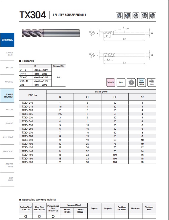 DAO PHAY HỢP KIM TX304