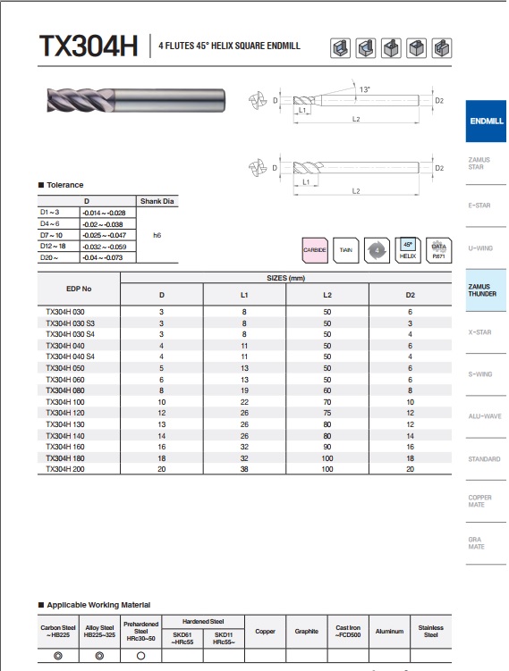 DAO PHAY HỢP KIM TX304H