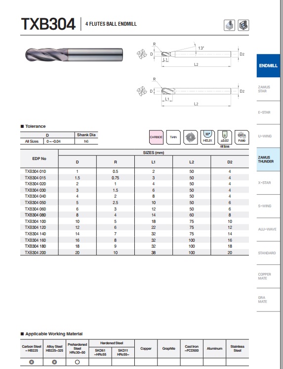 DAO PHAY HỢP KIM TXB304