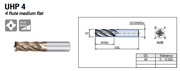 UHP4100X25X72
