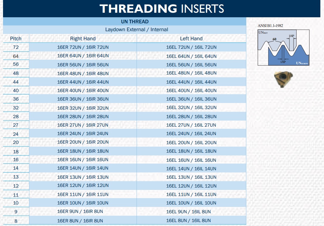 Dao tiện ren UN Threadex USA