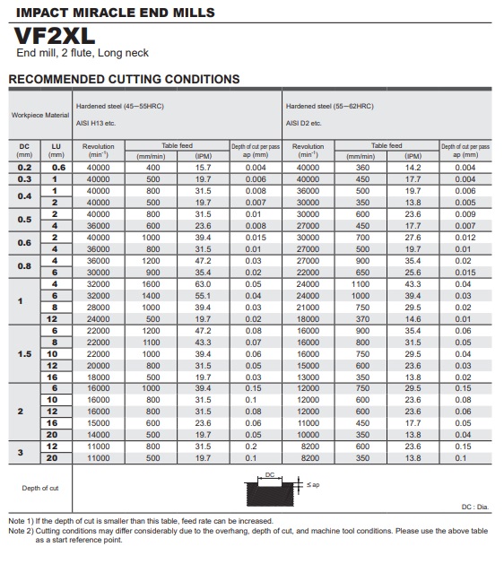 DAO PHAY HỢP KIM VF2XL