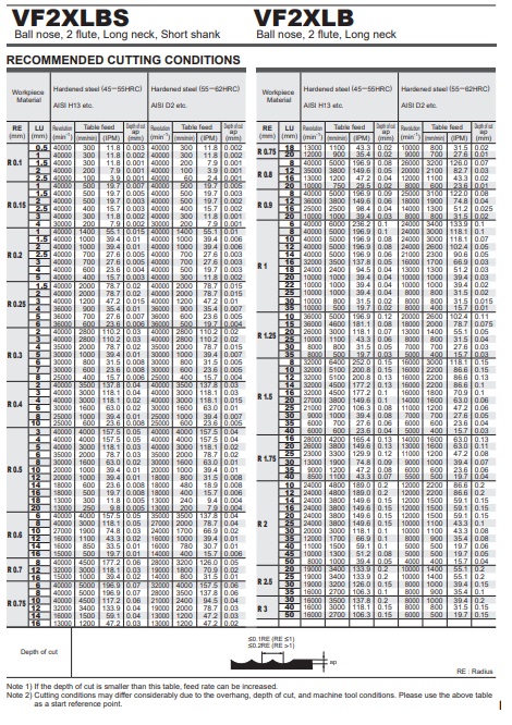 DAO PHAY HỢP KIM VF2XLBS