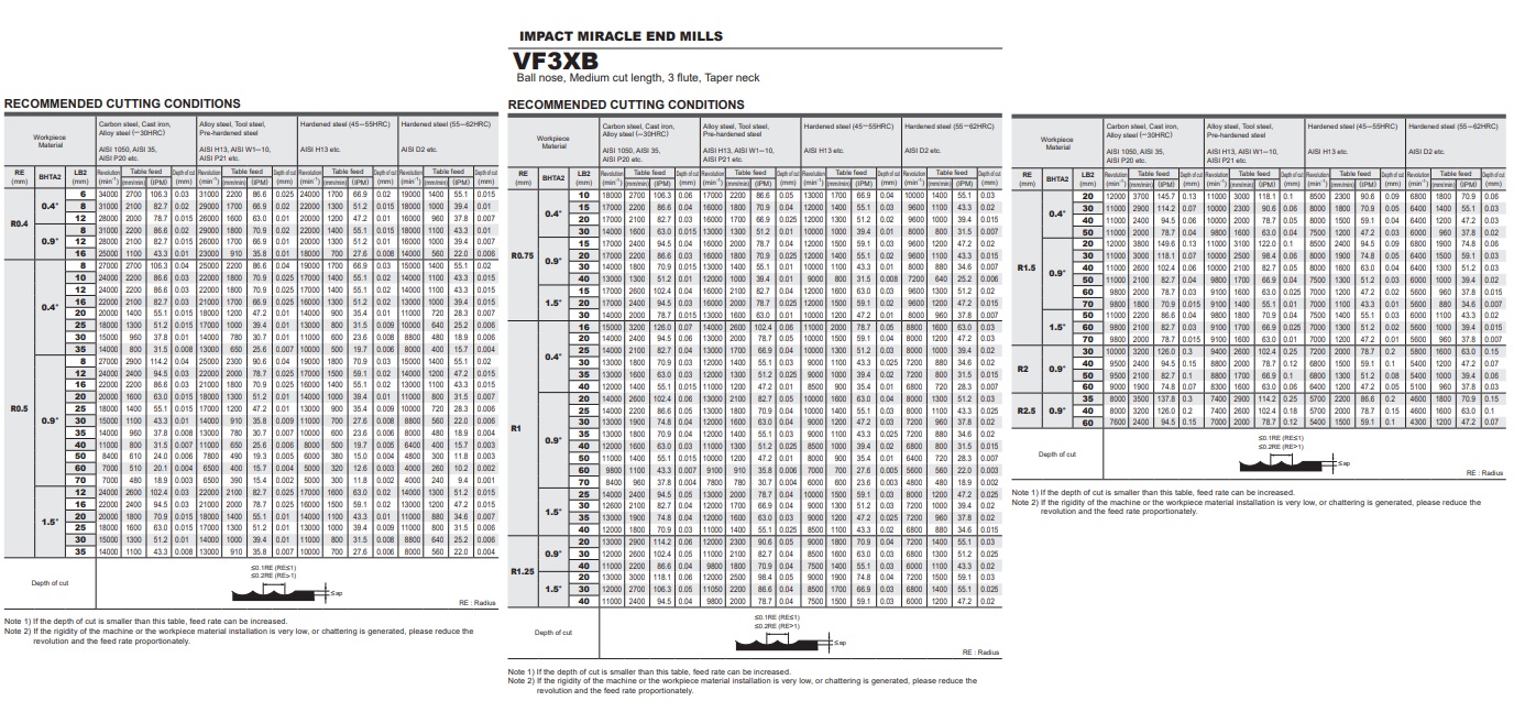 DAO PHAY HỢP KIM VF3XB