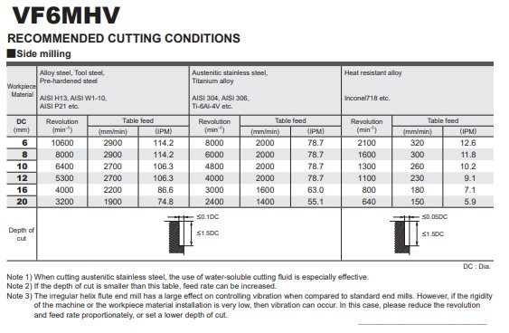 DAO PHAY HỢP KIM VF6MHV