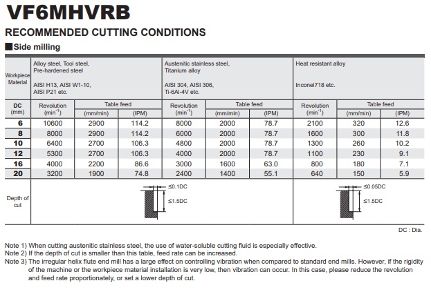 DAO PHAY HỢP KIM VF6MHVRB