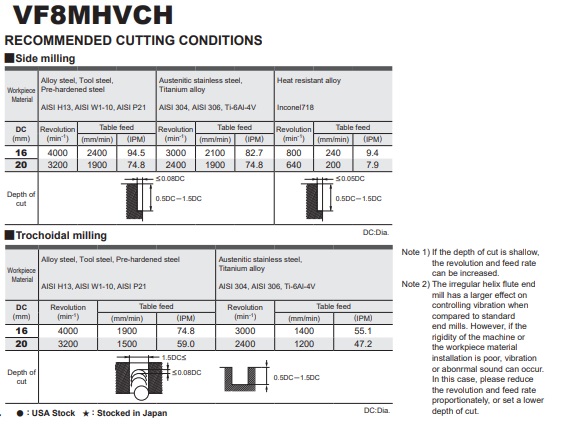 DAO PHAY HỢP KIM VF8MHVCH