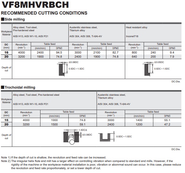 DAO PHAY HỢP KIM VF8MHVRBCH