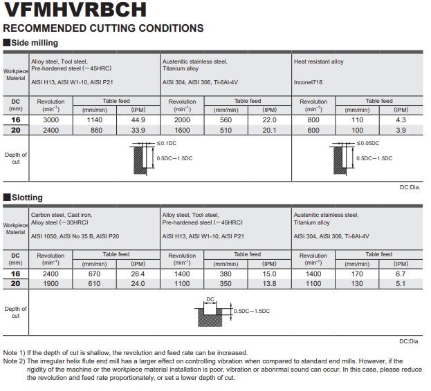 DAO PHAY HỢP KIM VFMHVRBCH