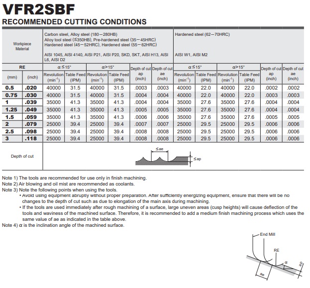 DAO PHAY HỢP KIM VFR2SBF