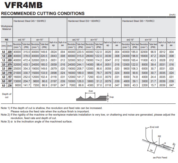 DAO PHAY HỢP KIM VFR4MB