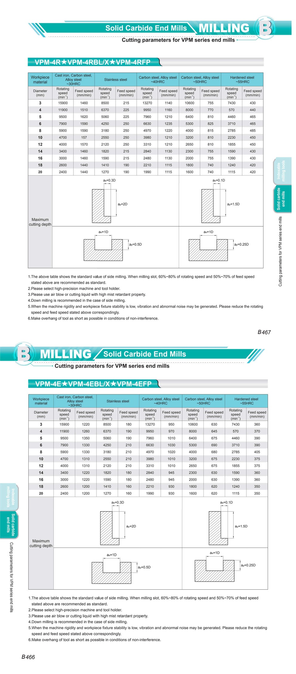 VPM-4R TYPE ZCC-CT