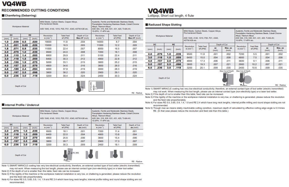 DAO PHAY HỢP KIM VQ4WB
