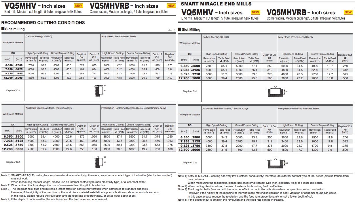 DAO PHAY HỢP KIM VQ5MHVRB-INCH