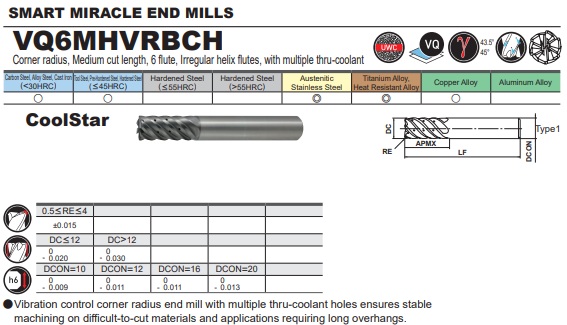 VQ6MHVRBCHD1200R100