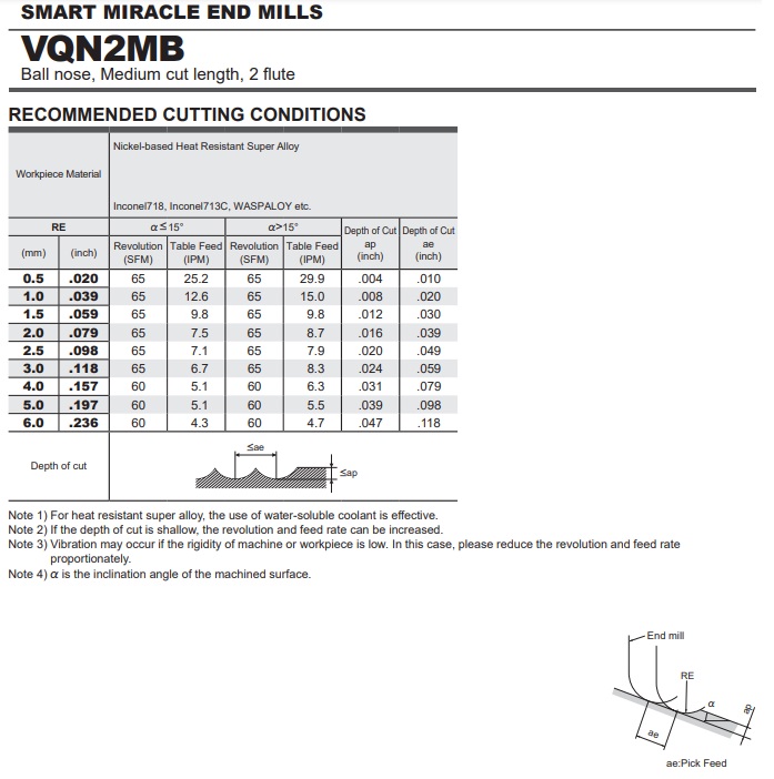 DAO PHAY HỢP KIM VQN2MB