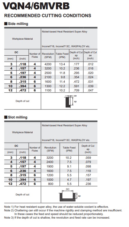 DAO PHAY HỢP KIM VQN4/6MVRB