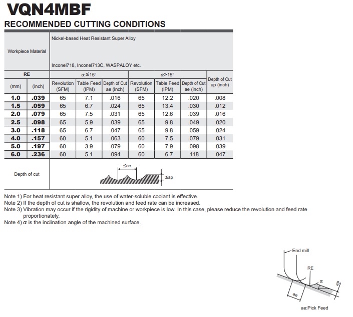 DAO PHAY HỢP KIM VQN4MBF