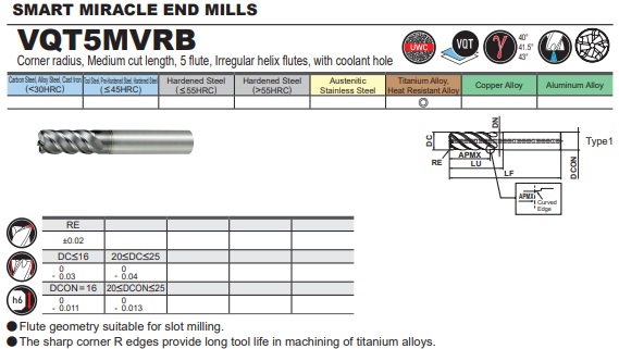 VQT5MVRB200R400N60C