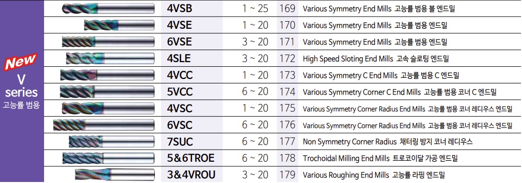 4VSB120300S12