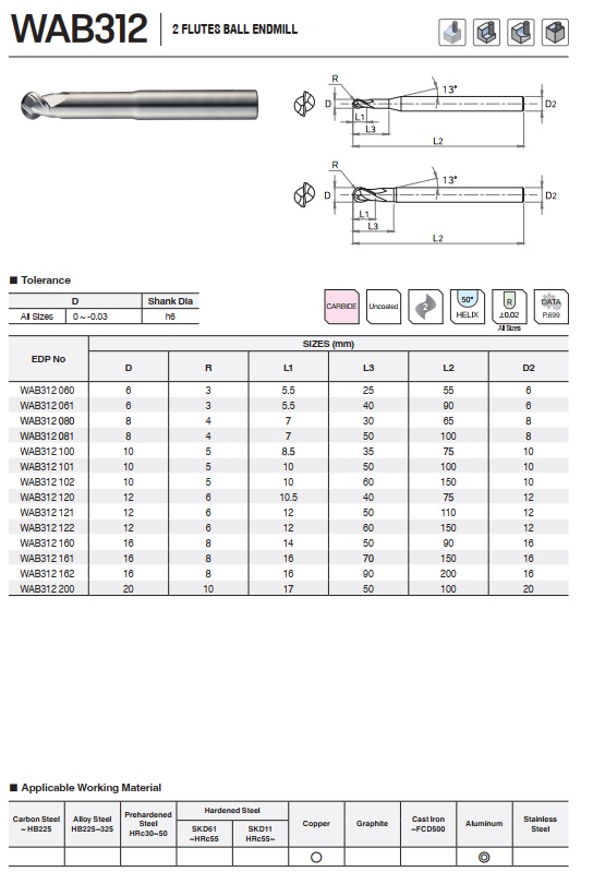 DAO PHAY HỢP KIM WAB312