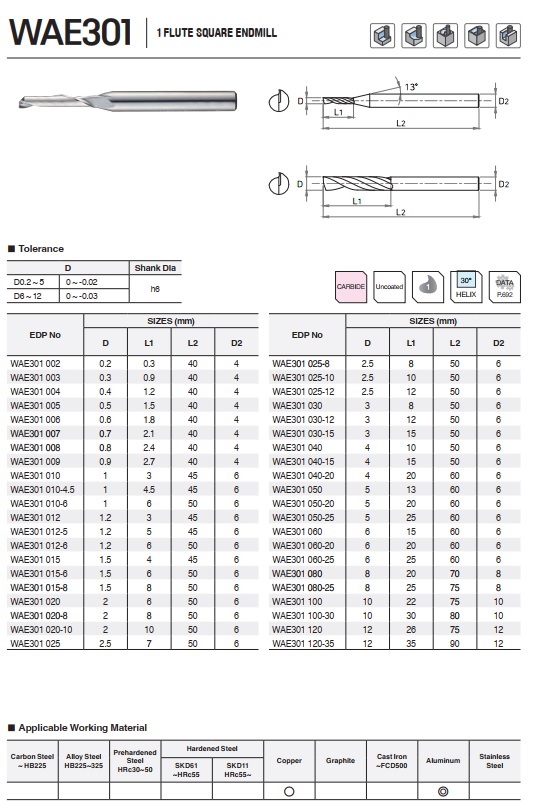 DAO PHAY HỢP KIM WAE301