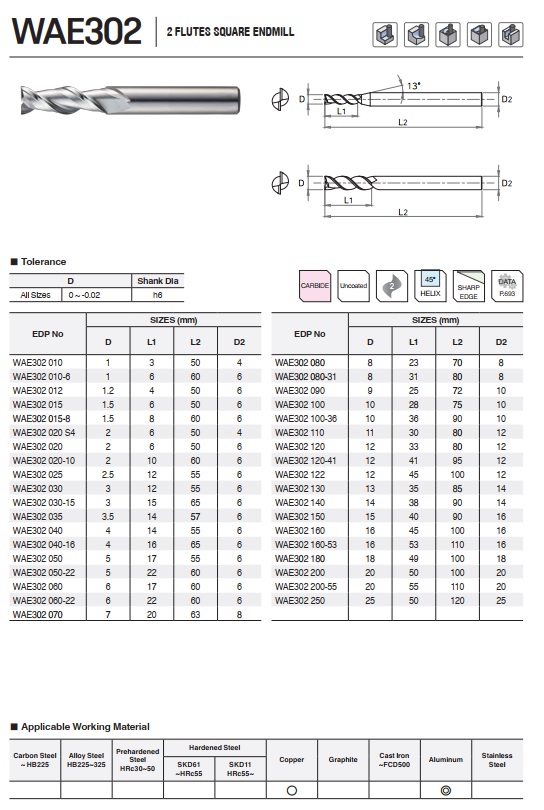 DAO PHAY HỢP KIM WAE302