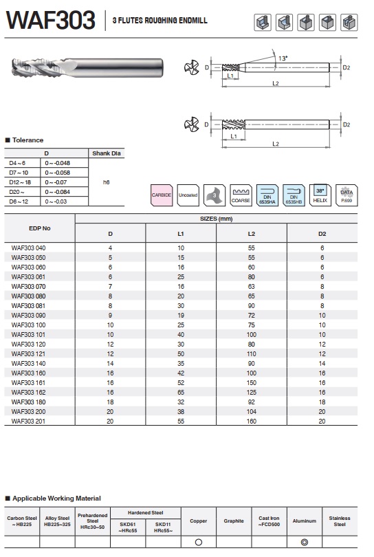 DAO PHAY HỢP KIM WAF303