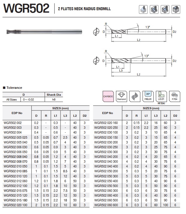 DAO PHAY HỢP KIM WGR502