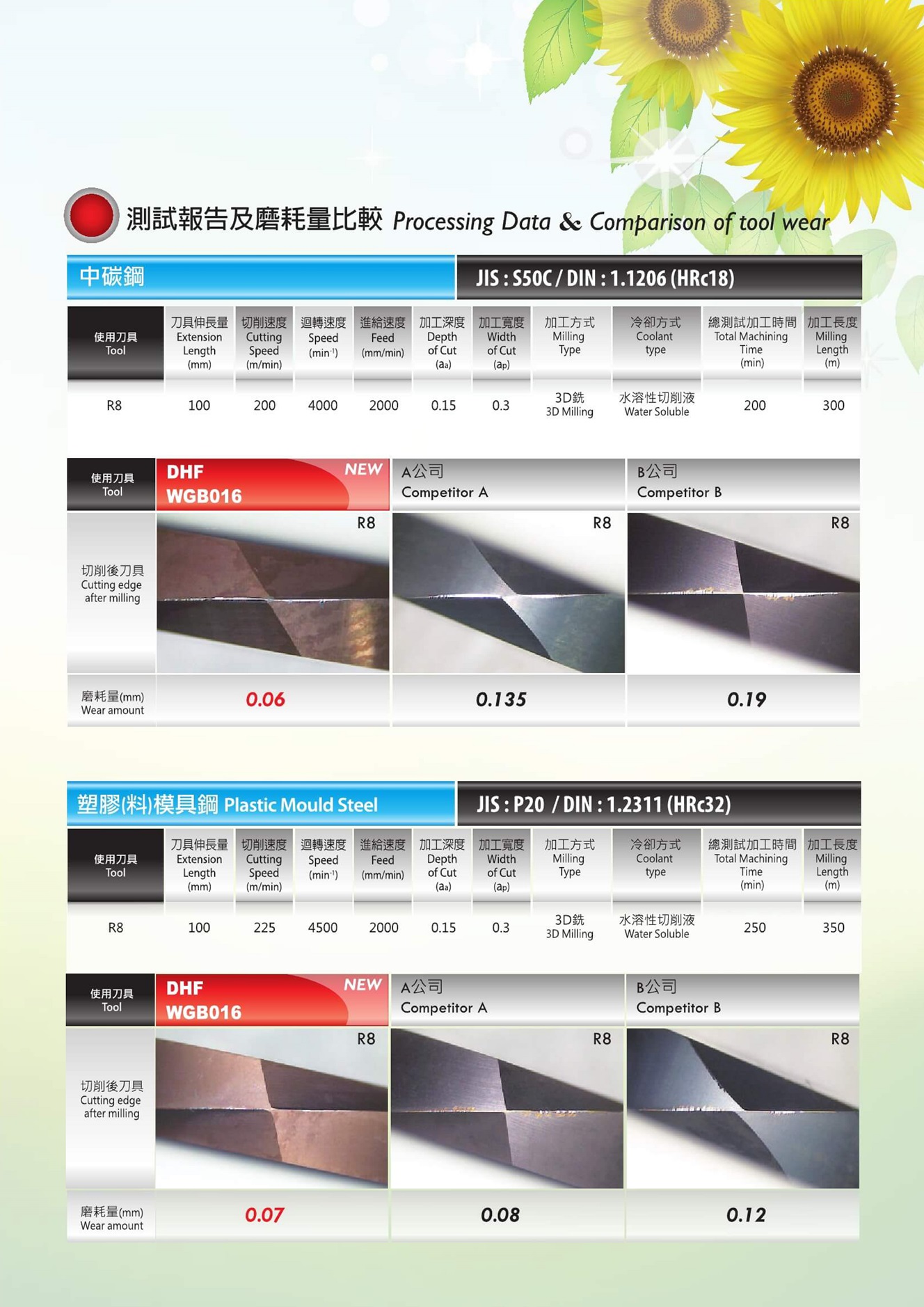 WTB Insert Carbide