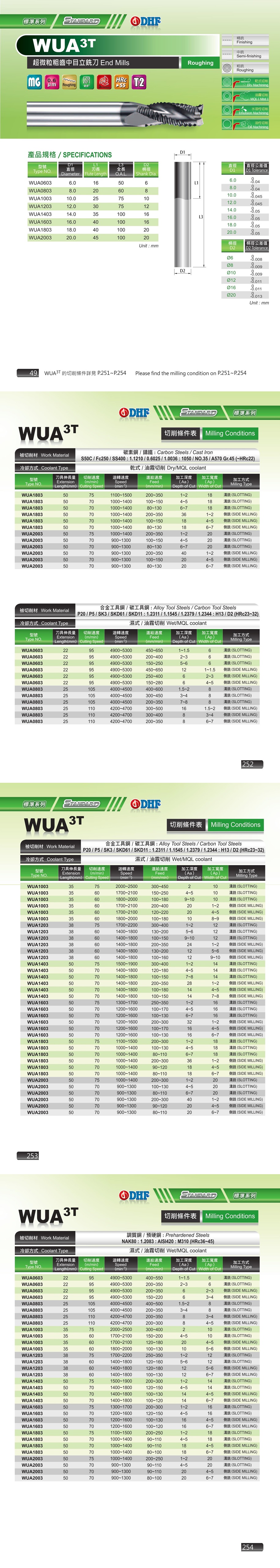 Endmill DHF : WUA*3T