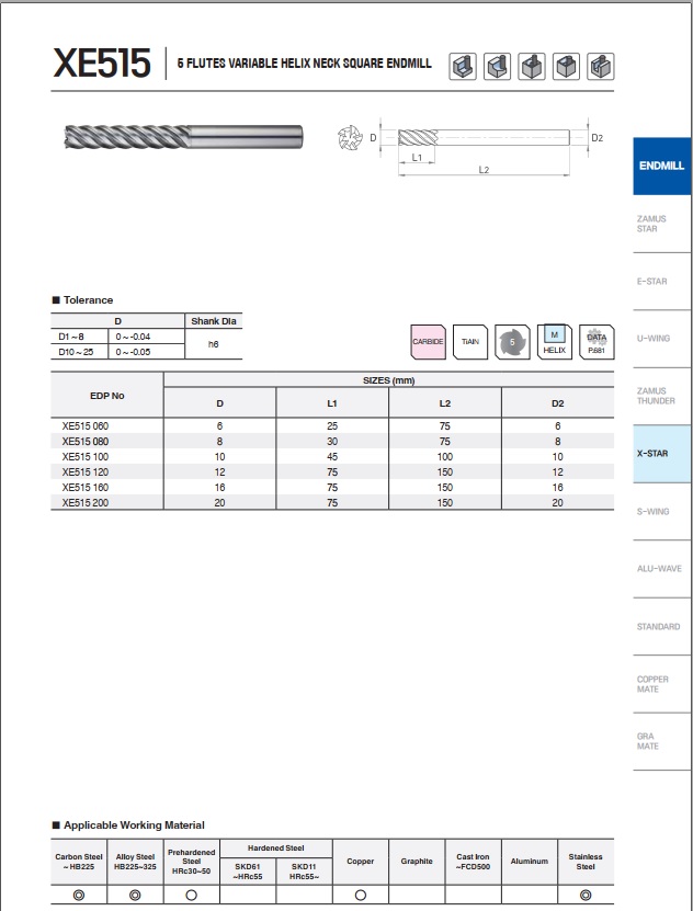 DAO PHAY HỢP KIM XE515