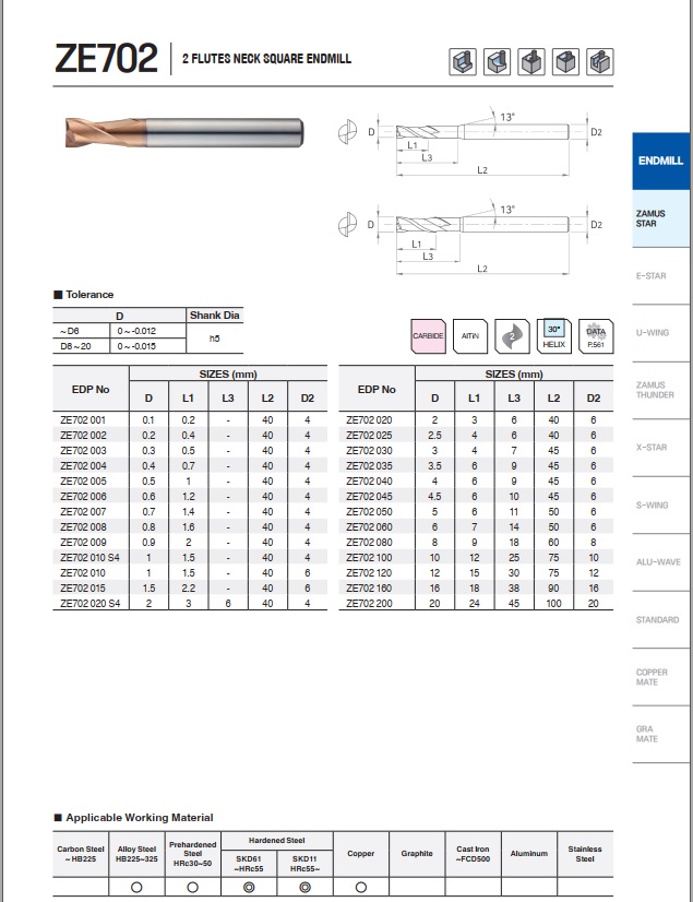 DAO PHAY HỢP KIM ZE702