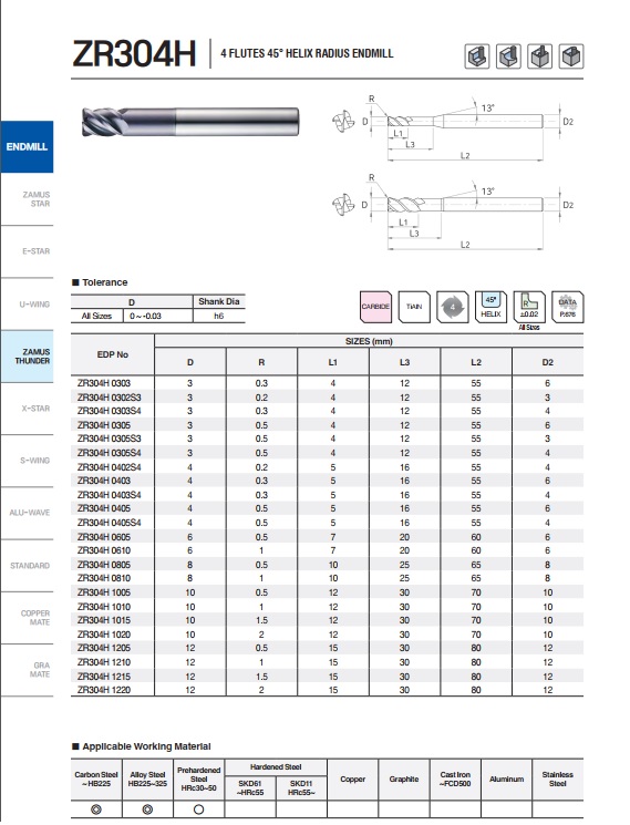 DAO PHAY HỢP KIM ZR304H