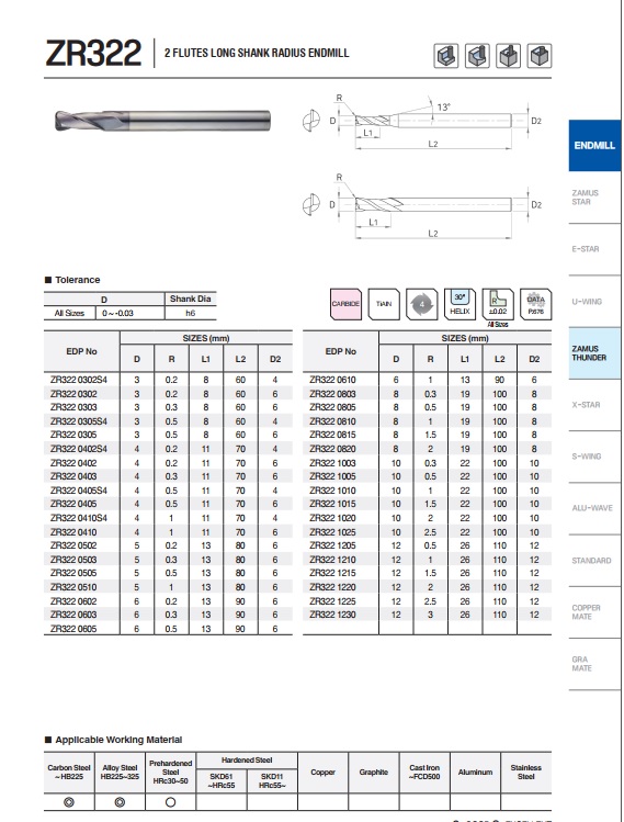 DAO PHAY HỢP KIM ZR322