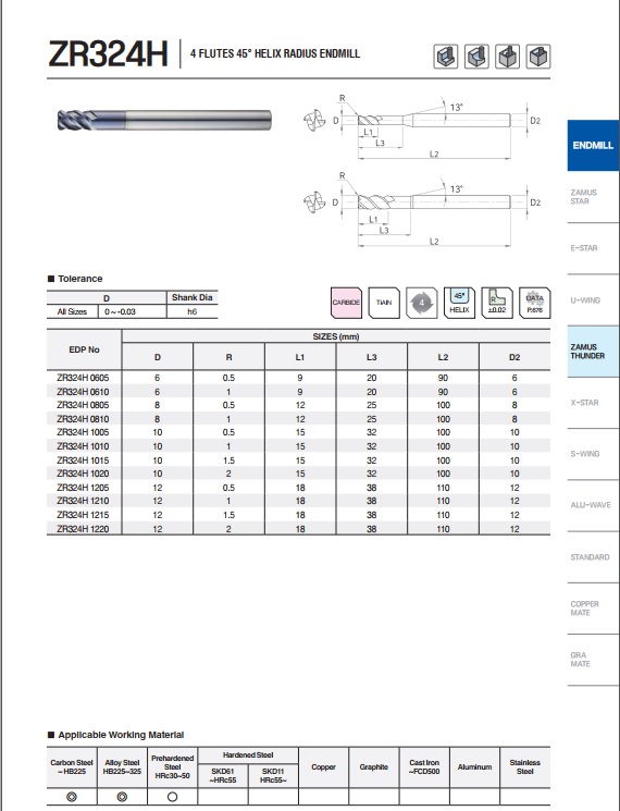 DAO PHAY HỢP KIM ZR324H