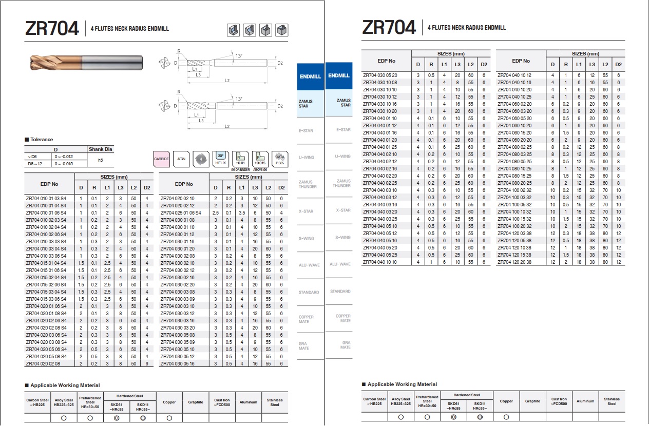 DAO PHAY HỢP KIM ZR704