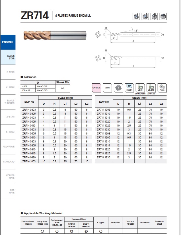 DAO PHAY HỢP KIM ZR714