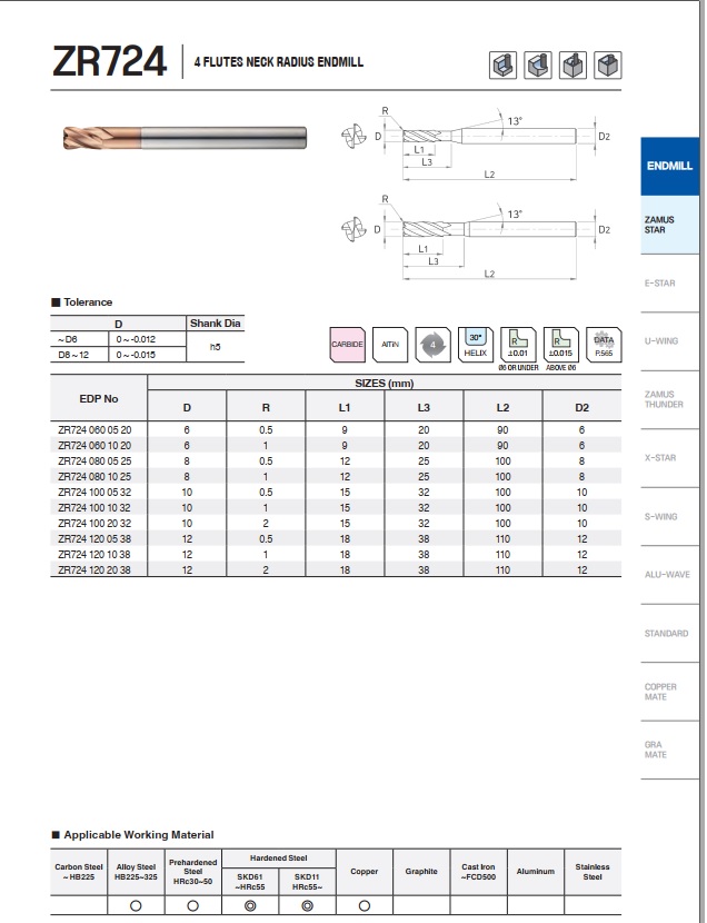 DAO PHAY HỢP KIM ZR724