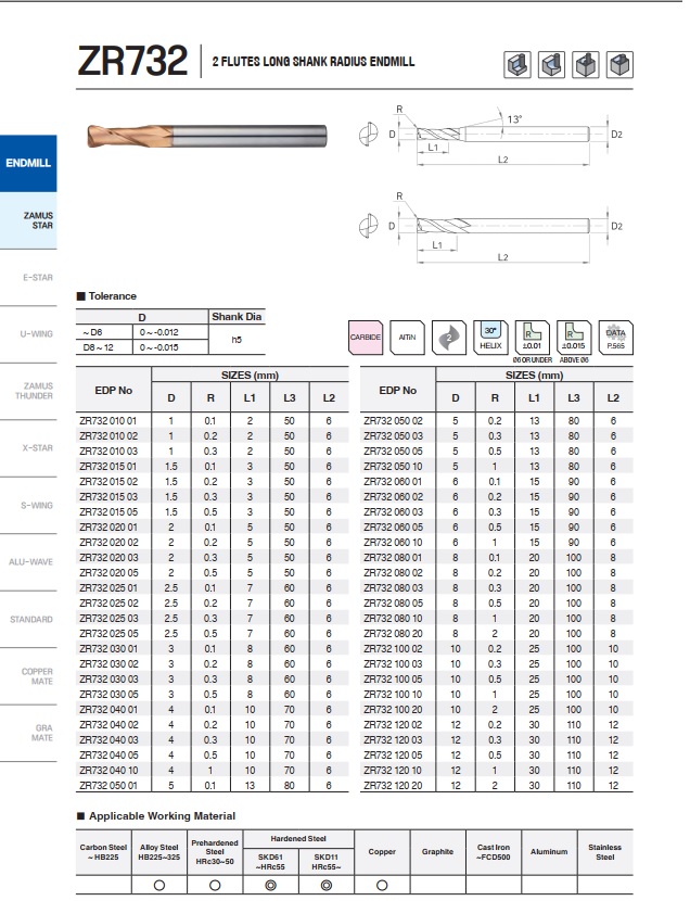 DAO PHAY HỢP KIM ZR732