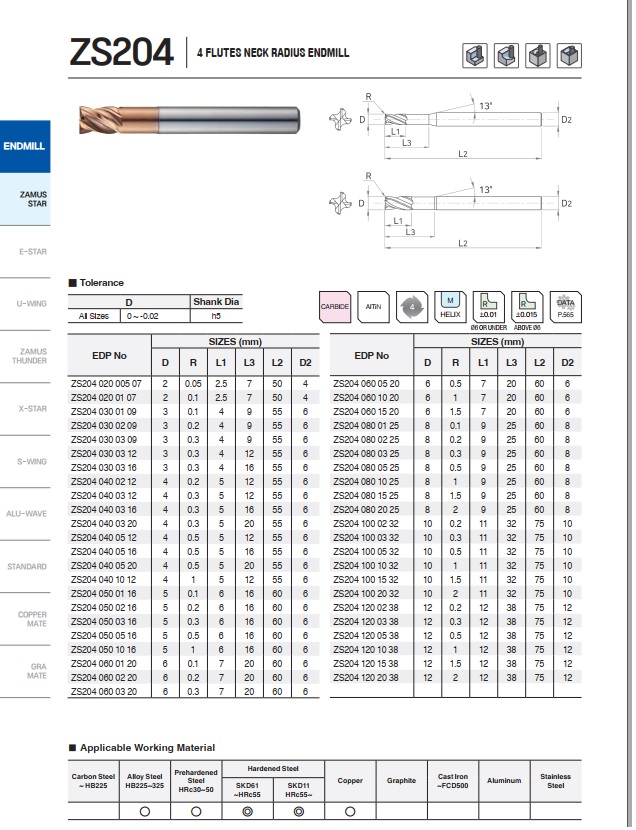 DAO PHAY HỢP KIM ZS204
